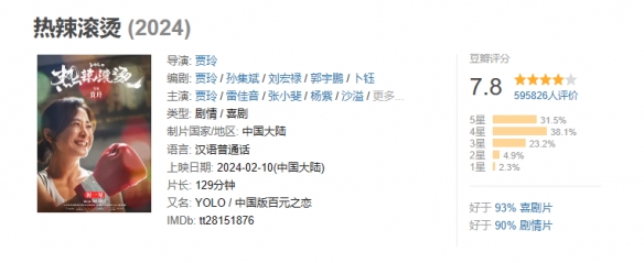 贾玲《热辣滚烫》北美宣布定档3月8日！豆瓣评分7.8分