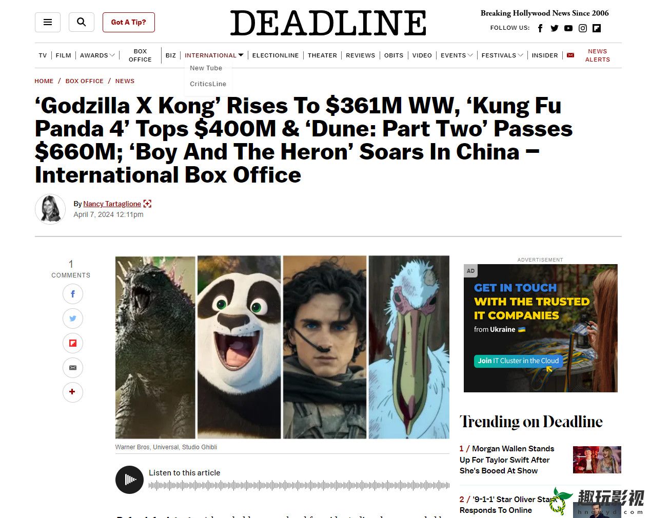 《哥斯拉大战金刚2》全球票房超3.6亿美元 中国成海外市场最大票仓